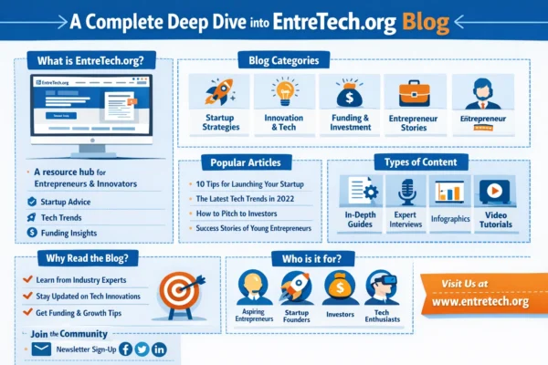 a Website Entretech.org Blog