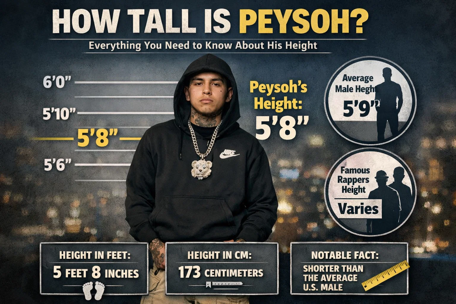 How Tall Is Peysoh