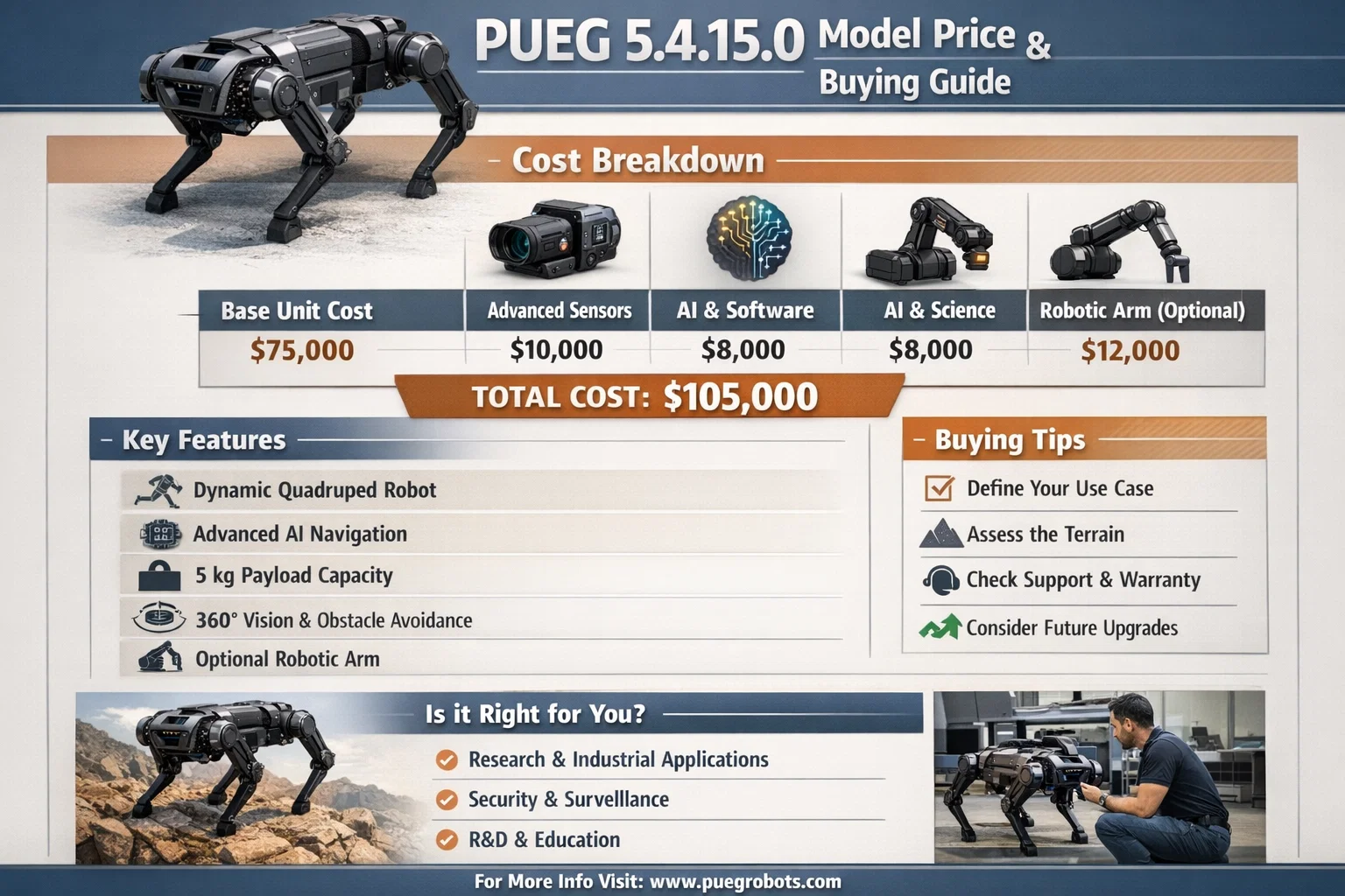 puog5.4.15.0 model price